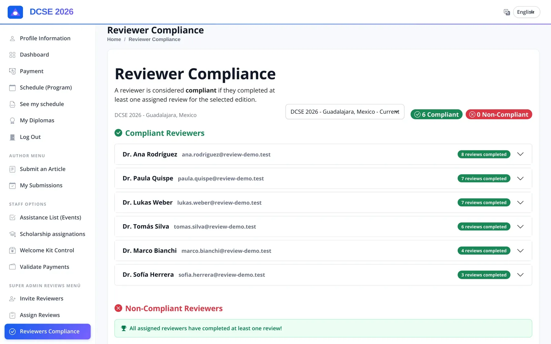 Reviewer compliance: completed reviews per reviewer for the selected edition.