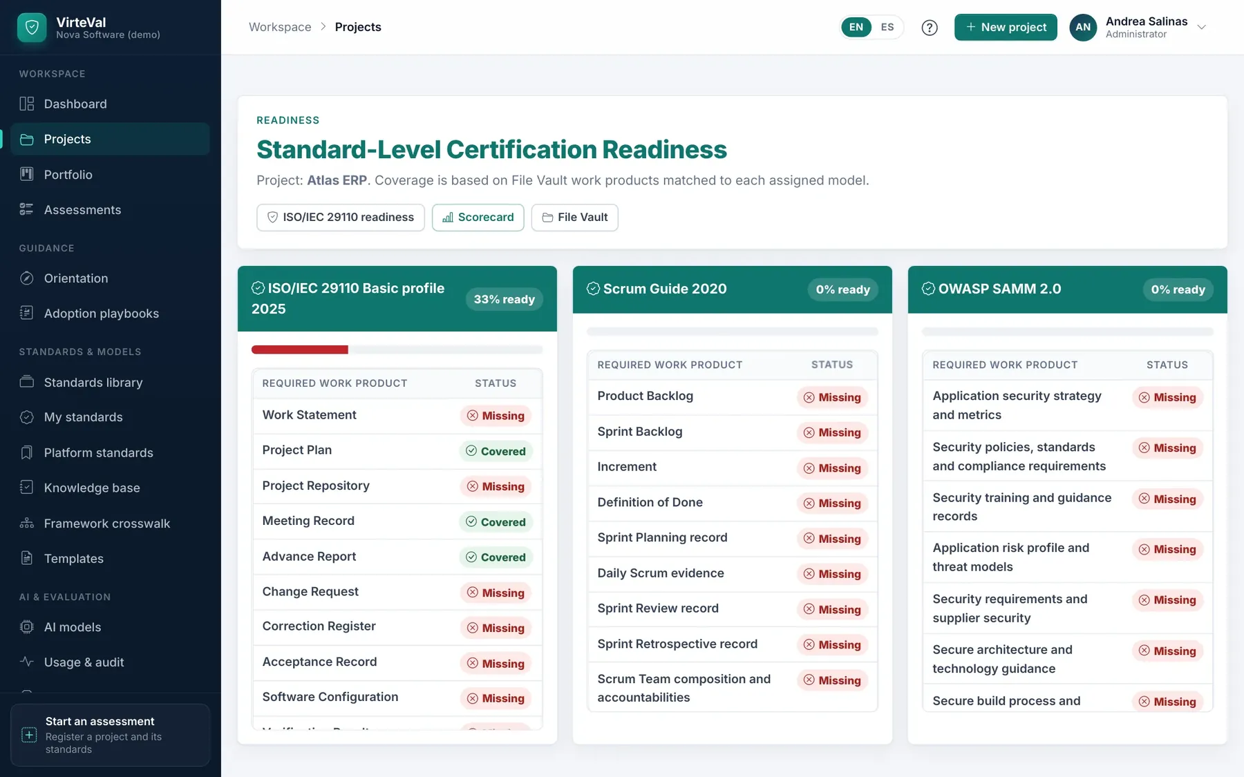 Required work products per framework, covered or missing.