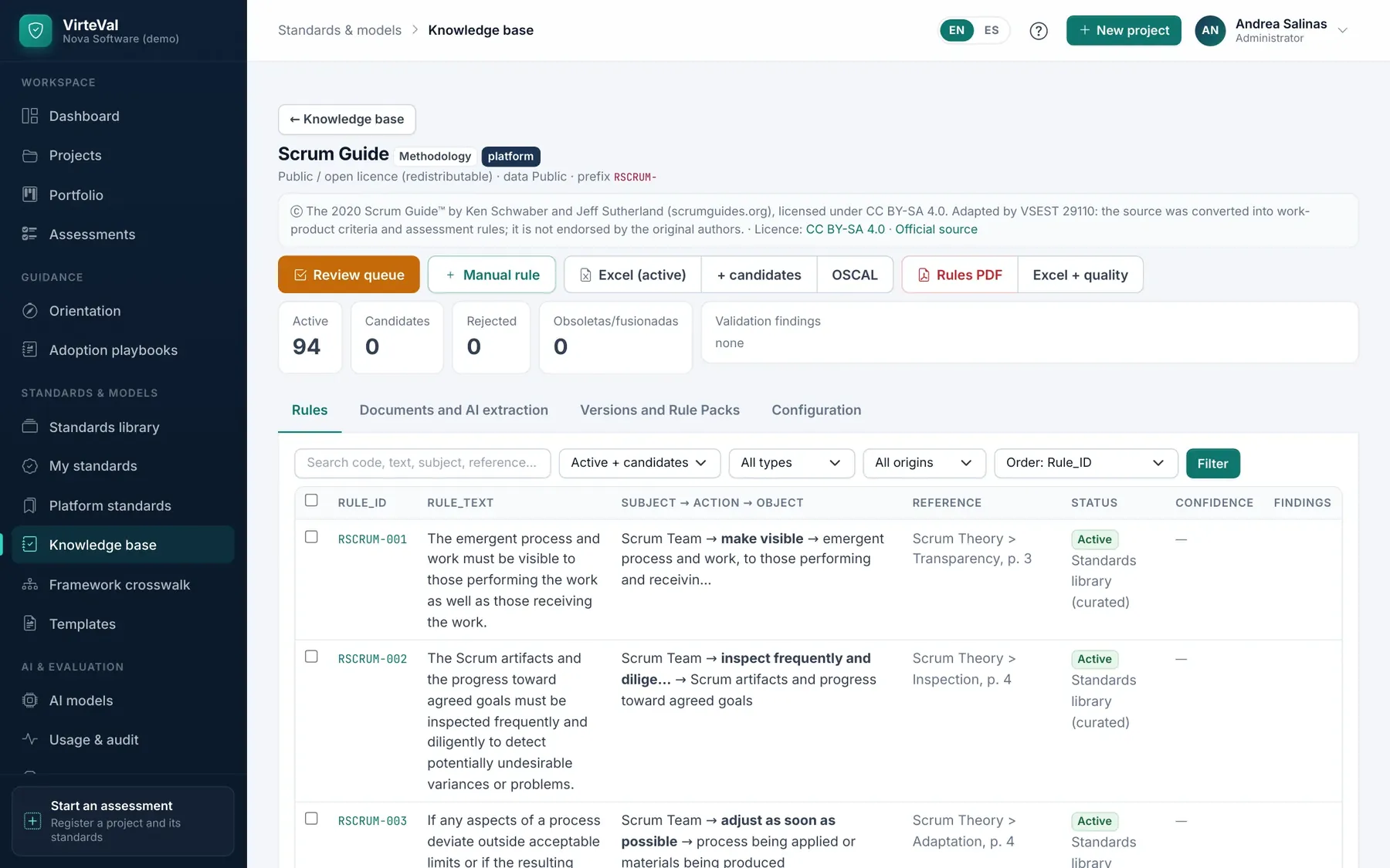 The Scrum Guide as 94 active rules, each with its source reference and status.